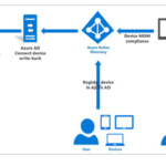 Network Server Setup Network Server Setup
