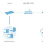 Terminal-Sever Terminal-Sever